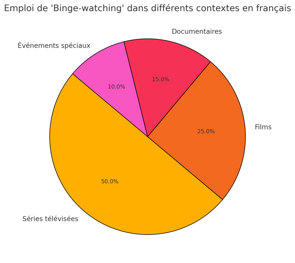 binge-watching-utilisation