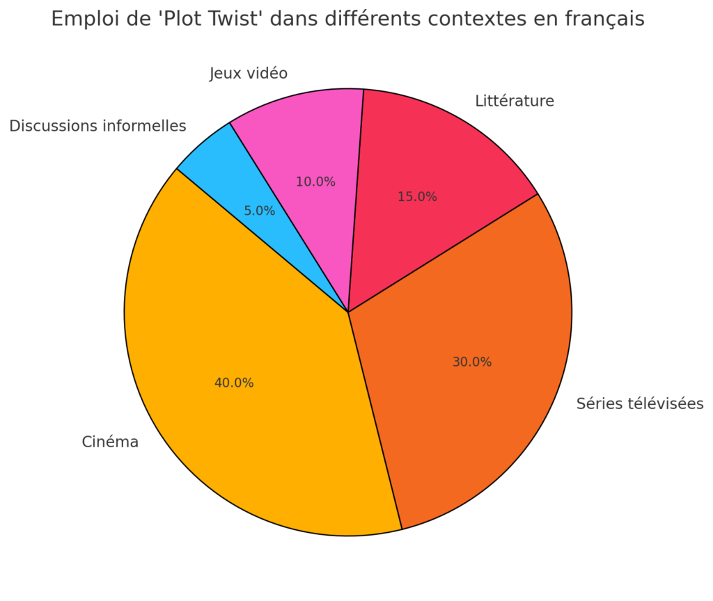 plot-twist-utilisation