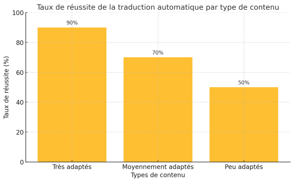 Taux-de-réussite-trad-auto