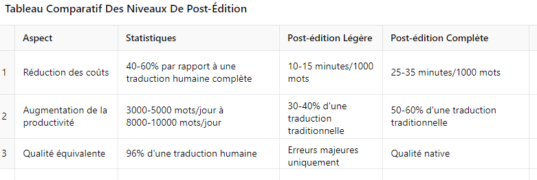 comparatif-post-édition