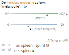 spleen-utilisation